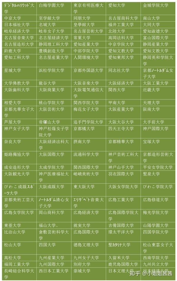 解读 日本留学 编入考试 大三编入 知乎