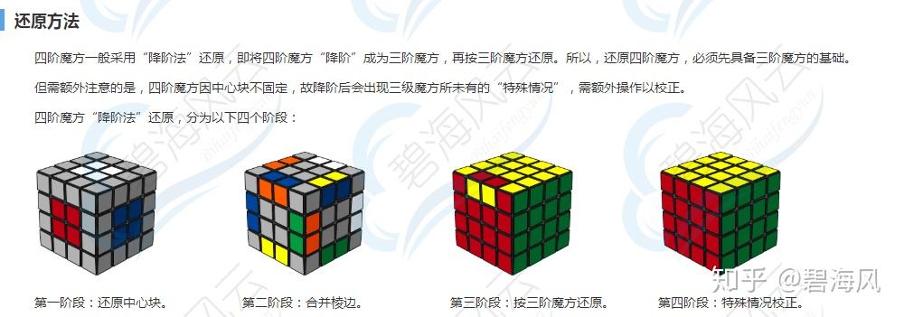 四阶魔方教程V2.3(2019/12/20)_碧海风云