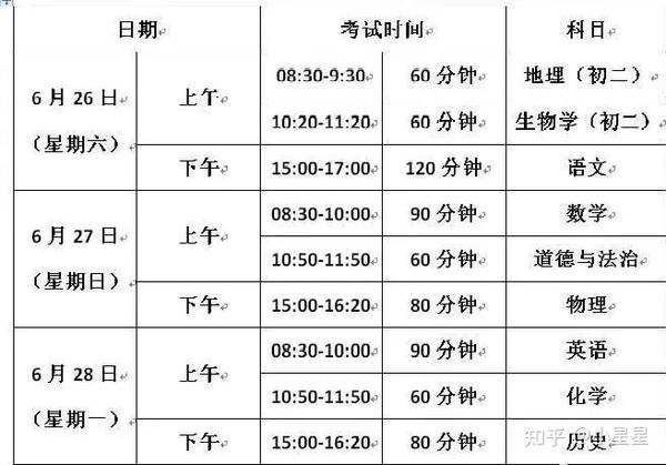 云南省中考录取_云南中考录取情况_中考录取云南省多少名