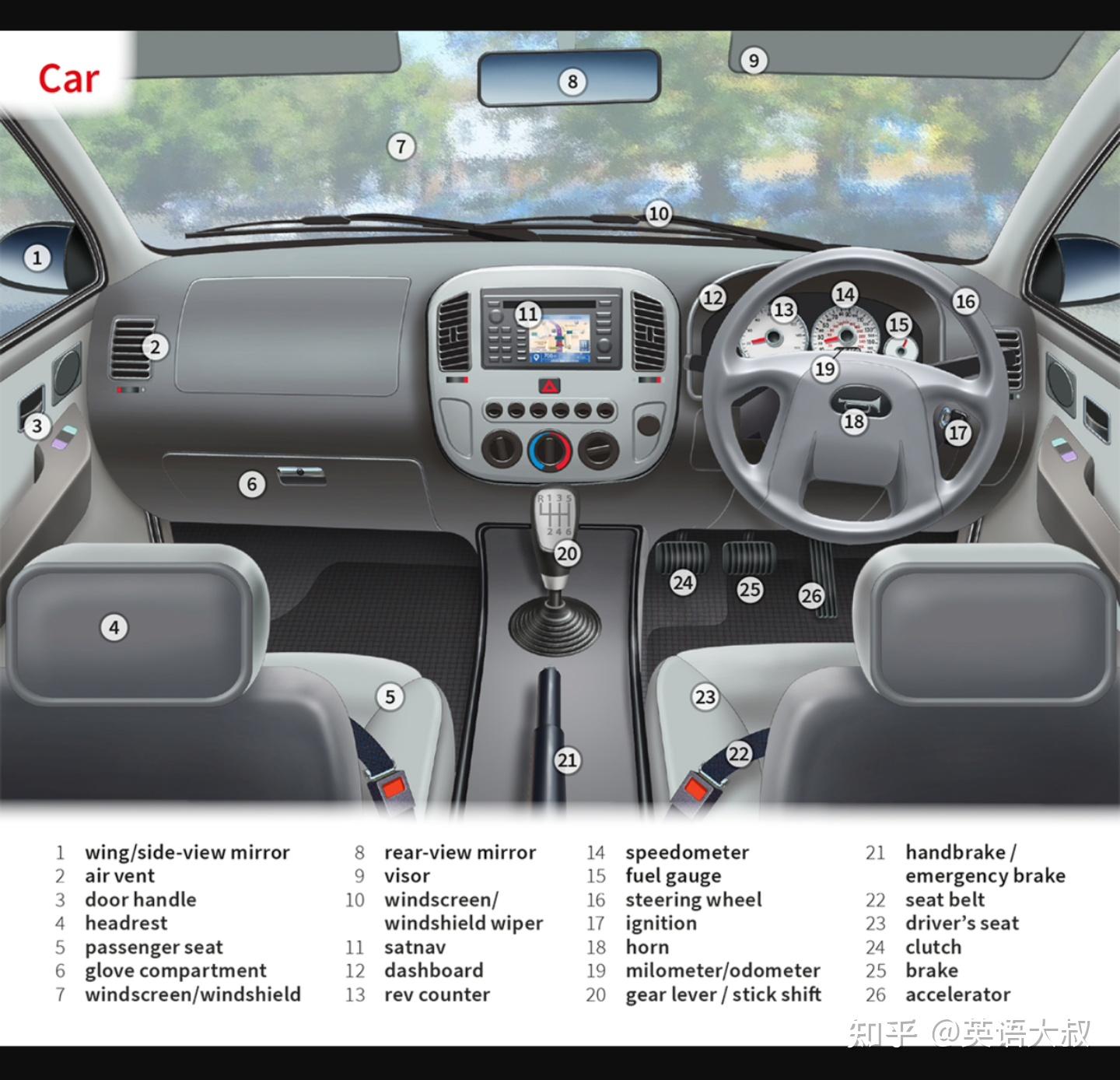英语高阶分类词典之121个汽车零部件相关词汇中英文对照- 知乎