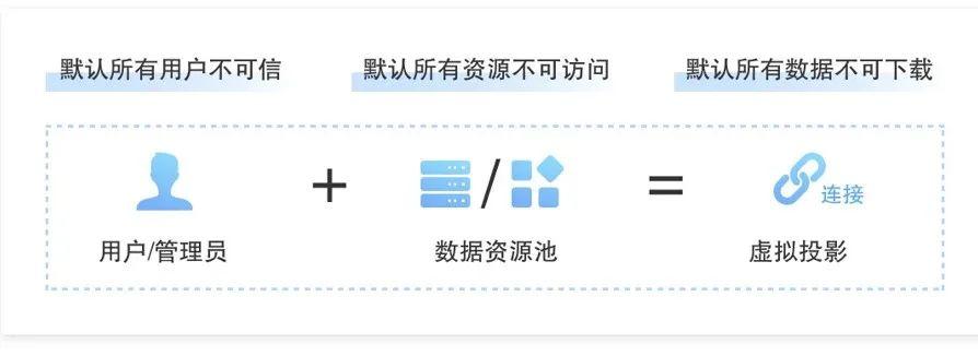 打通数据孤岛图片