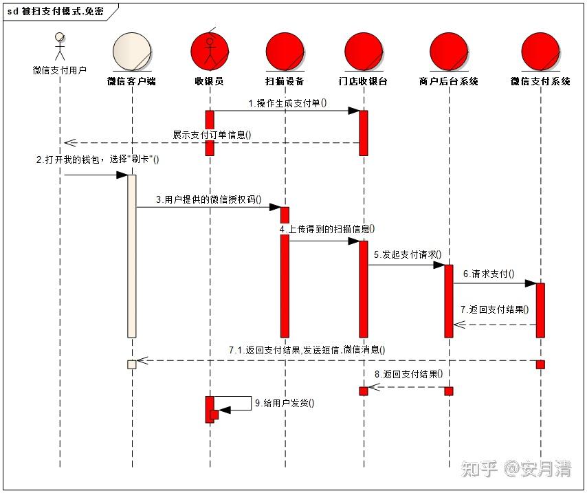 付款码支付看这一篇就够了 - 知乎