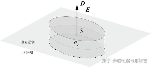 1 2 15 电容 导体表面的电场 电介质界面处的静电场的连接条件 知乎