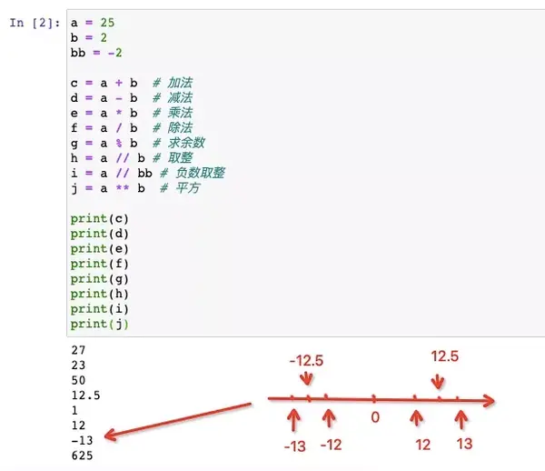 Python3 量化分析笔记从小白到破产-常用运算符 - 知乎