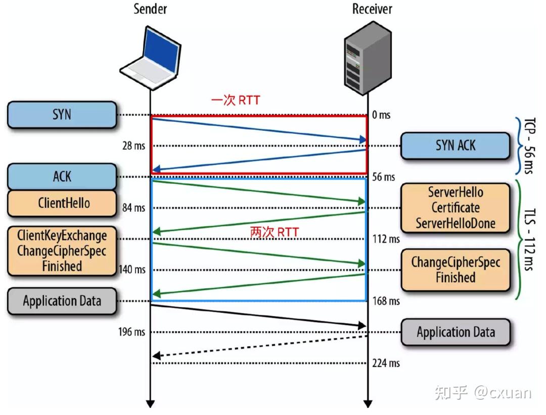 10 分钟讲完 QUIC 协议 - 知乎