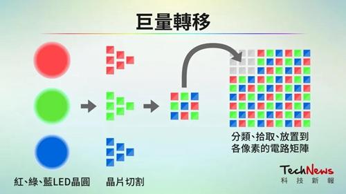 AR眼镜---微型显示方案概述 - 知乎