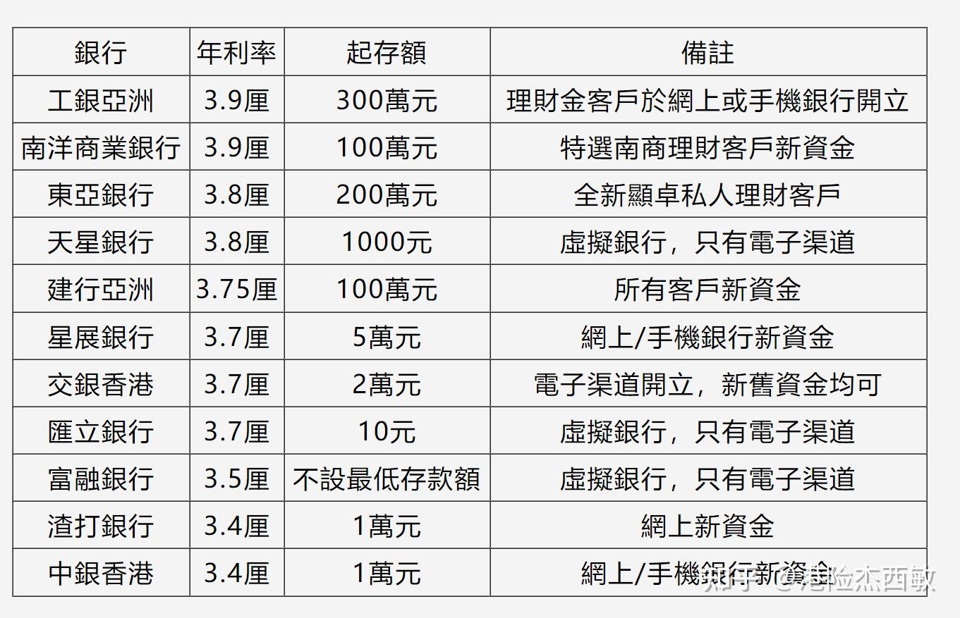 香港银行流水 贷款公司 zhuanlan.zhihu.com