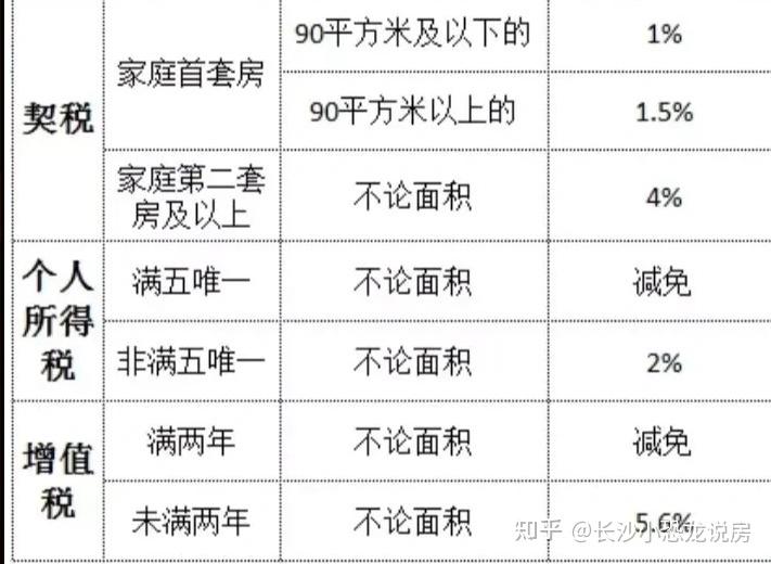 满满干货!关于新房和二手房的区别! - 知乎