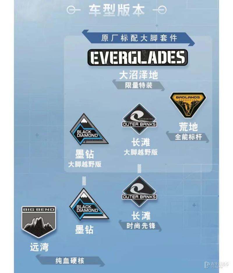 售30万元起国产福特烈马开启预售将于4月底上市