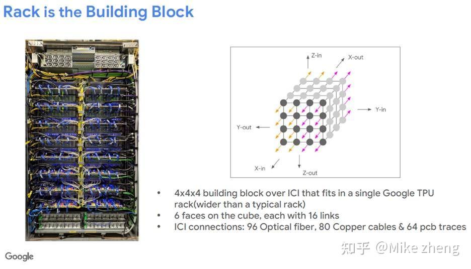 Tpu Rod Rack The Ironwood – An Introduction to Google TPU Rack & Optical Circuit ...