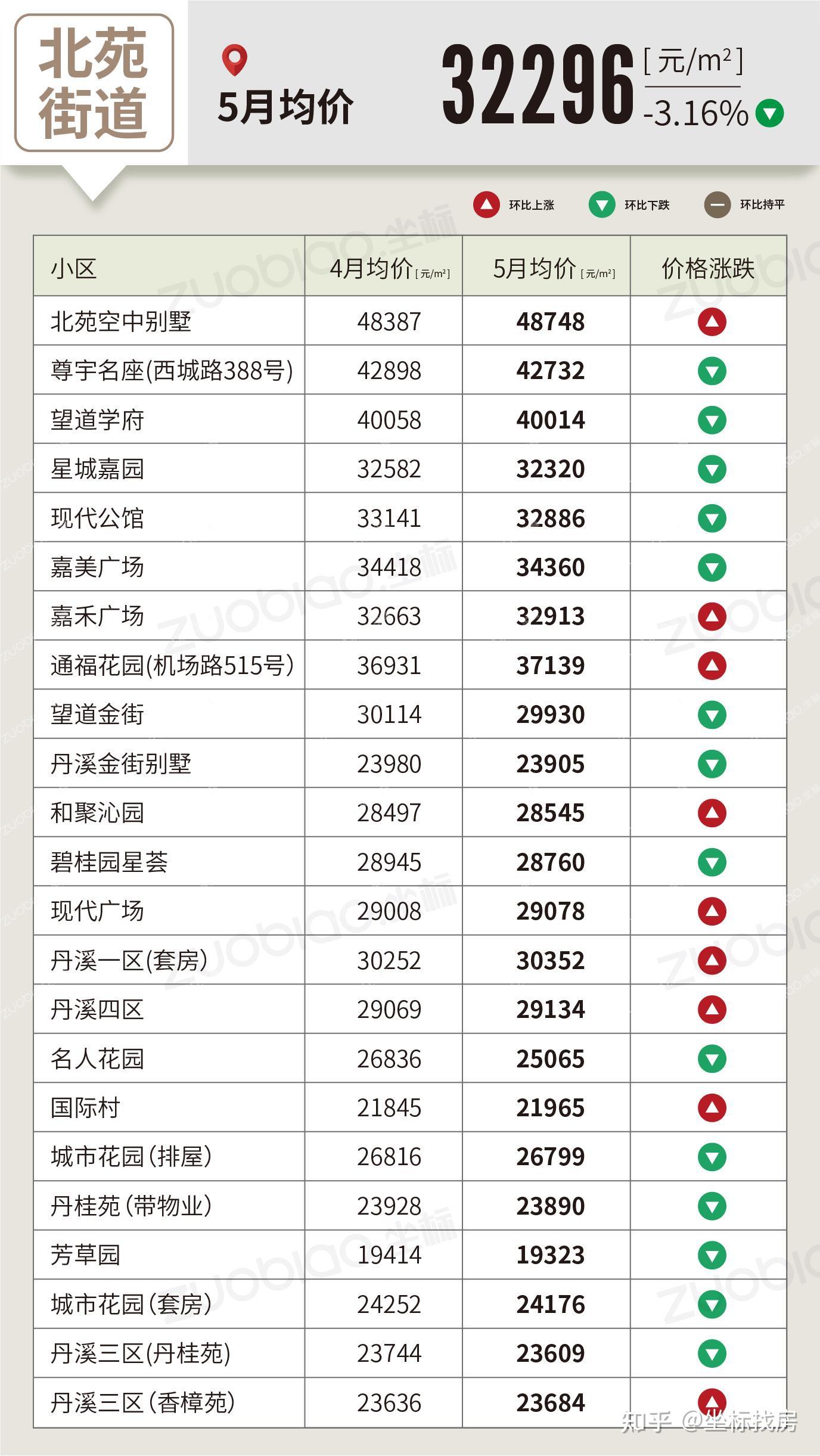 新疆二手房房价多少(新疆二手房政策最新消息2021)