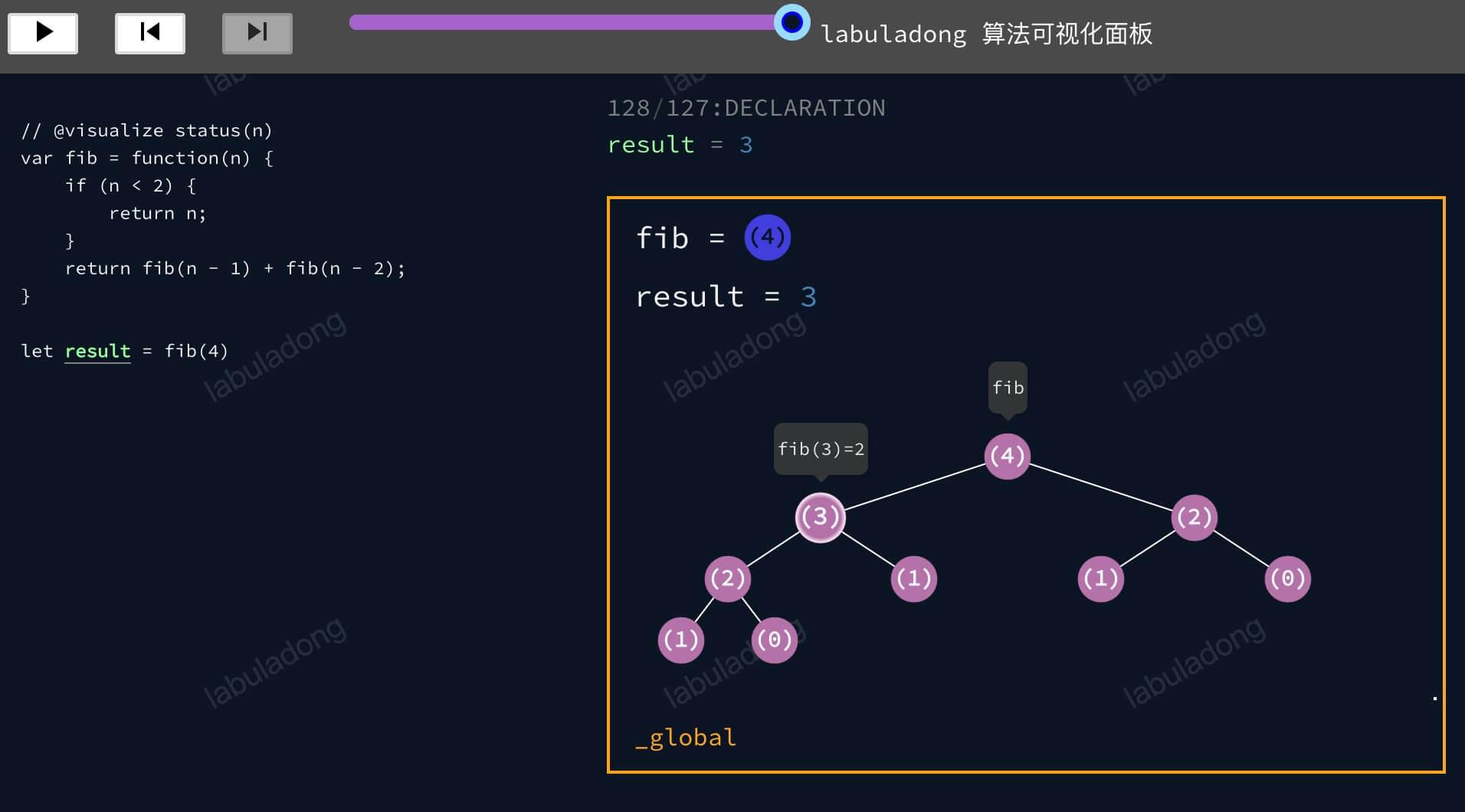 php递归算法，php递归函数详解