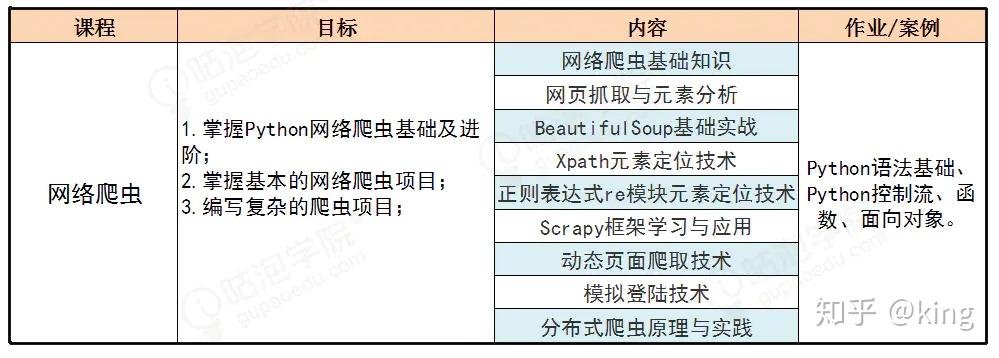 python有什么用处? - 知乎