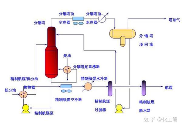 一文教您识别化工工艺流程图! - 知乎