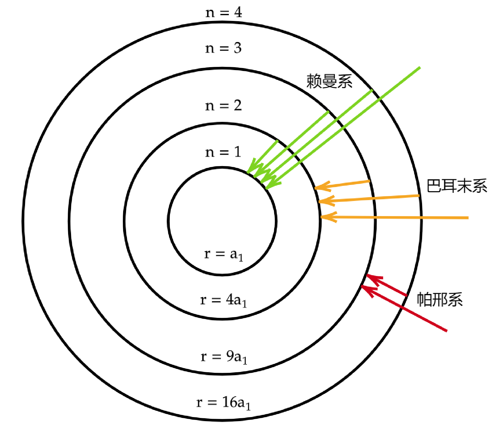 氢原子模型示意图图片