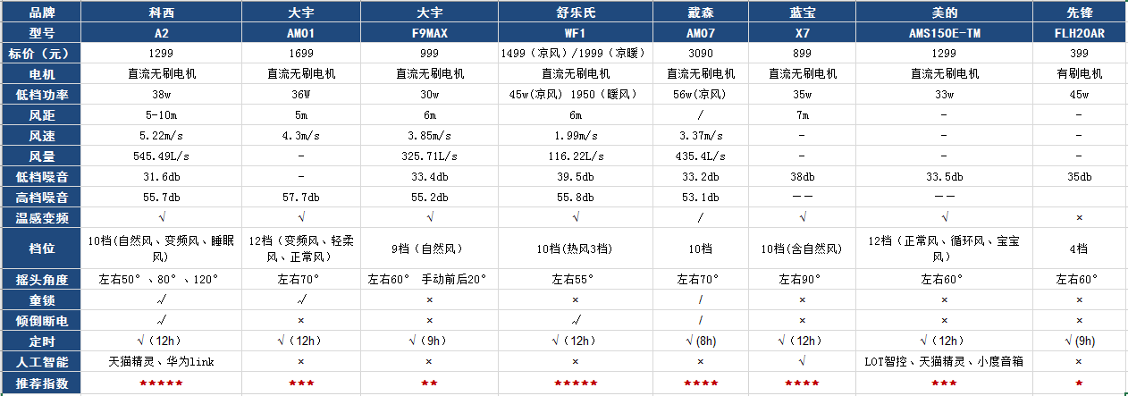 二,市面其他常见的几款同类产品对比