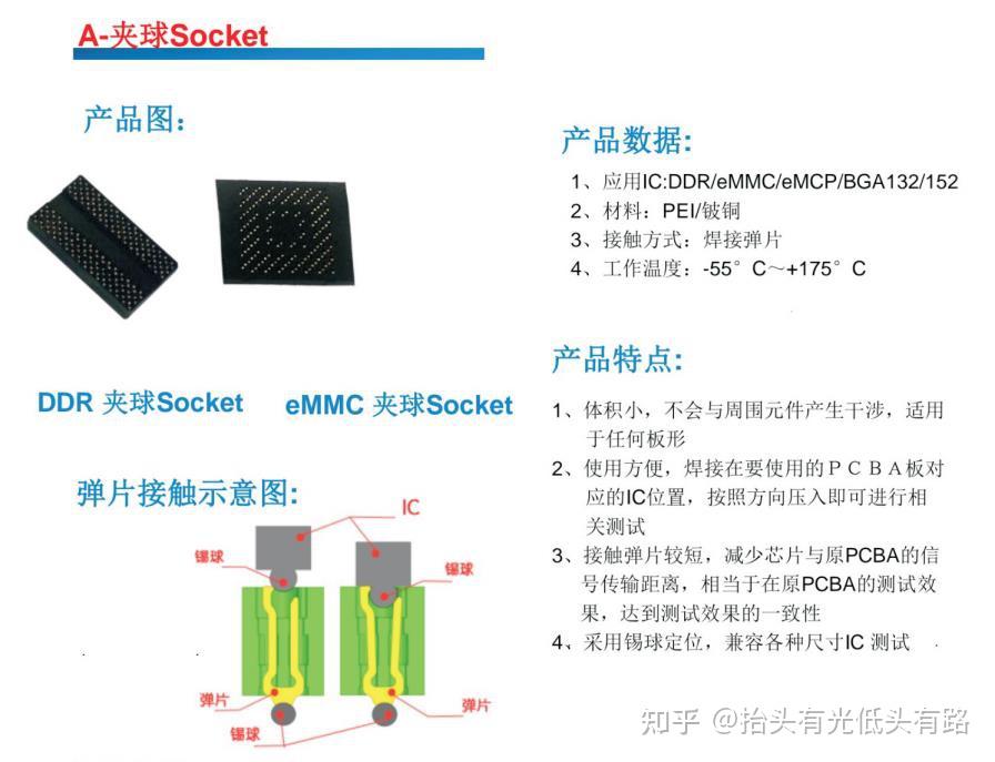 IC socket测试座的最新定义，什么是ic socket？ 知乎