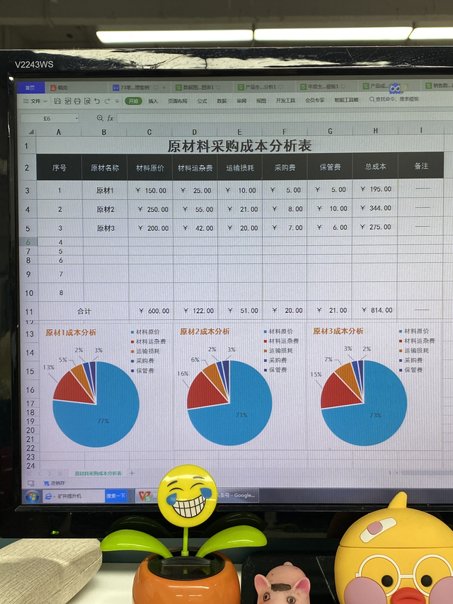 財務可視化看板產品成本自動核算分析財務日報表財務數據看板生產成本