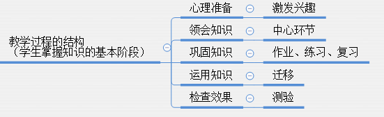 教育知识与能力怎么背_教育知识与能力背不完怎么办_教育知识与能力背的东西太多了