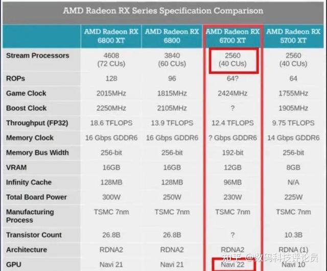 显卡耍猴之夜或再现6700xt即将上市能买到最便宜光追显卡吗