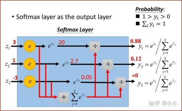 softmax - 知乎