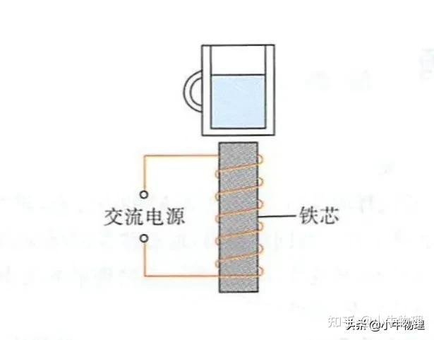 高中物理涡流 - 知乎