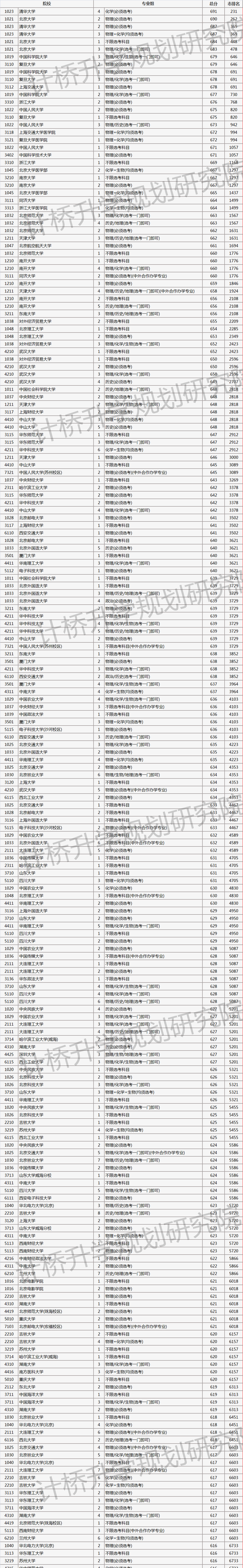 首都师范大学分数线多少_首都师范大学录取分数线2024_首都师范的分数线