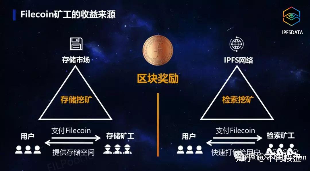 ipfsfilecoin矿机购买方案丨独立节点搭建丨星际数据
