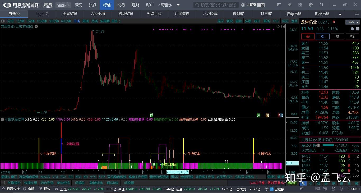 100多个精选副图指标