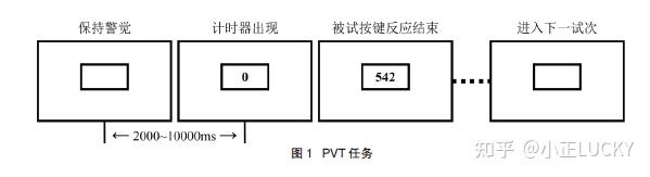 日间节律对个体认知行为的影响 - 知乎