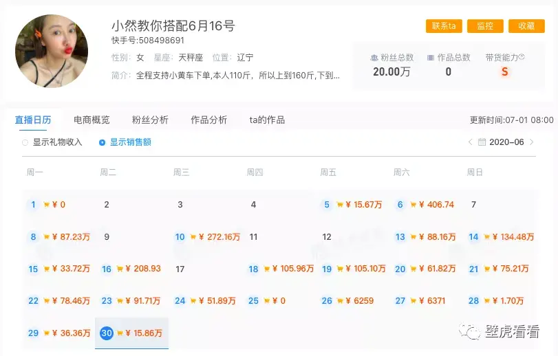 [快手6月带货榜]辛巴高调回归，张雨绮快手C位出道，快手的6月到底有多精彩……