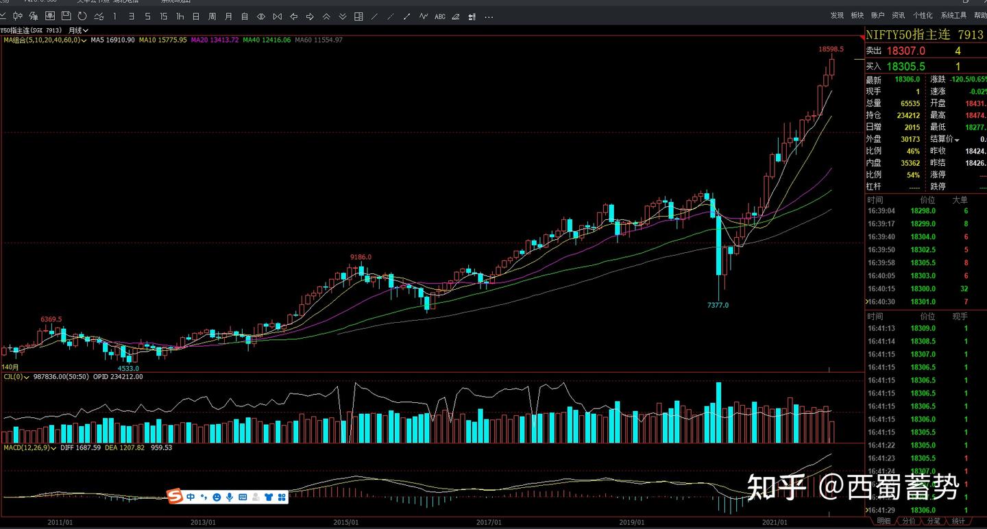 做空印度时机到了？印度股民开户暴增- 知乎
