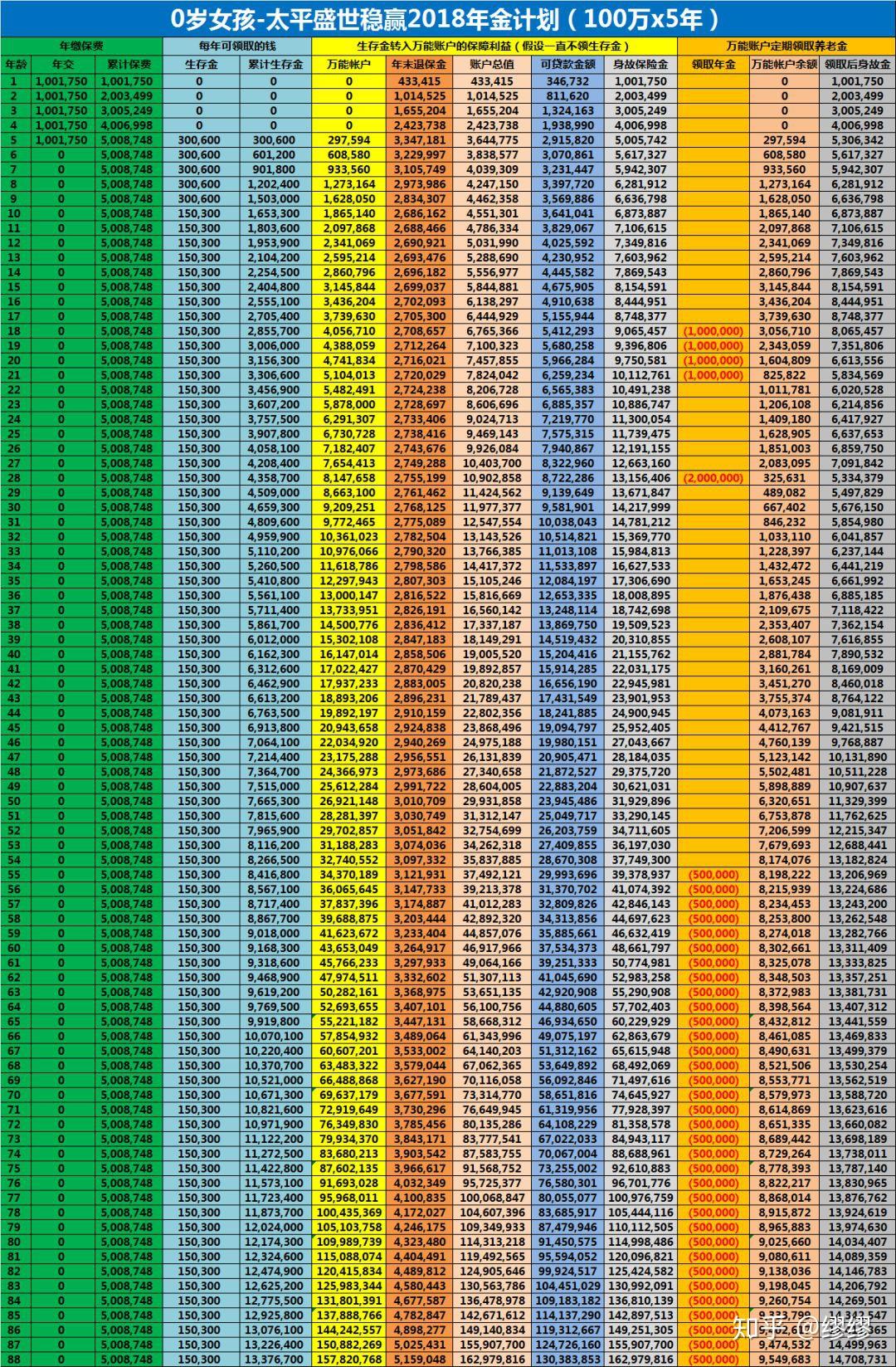 年金险怎么解附卓越智臻盛世稳赢