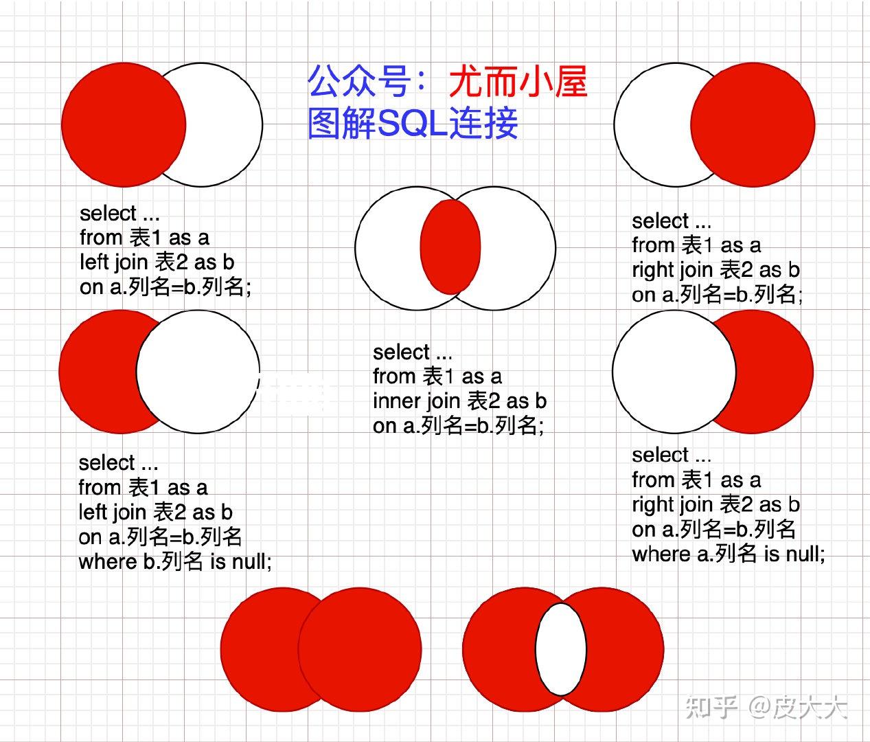 LeetCode-175-组合两个表 - 知乎