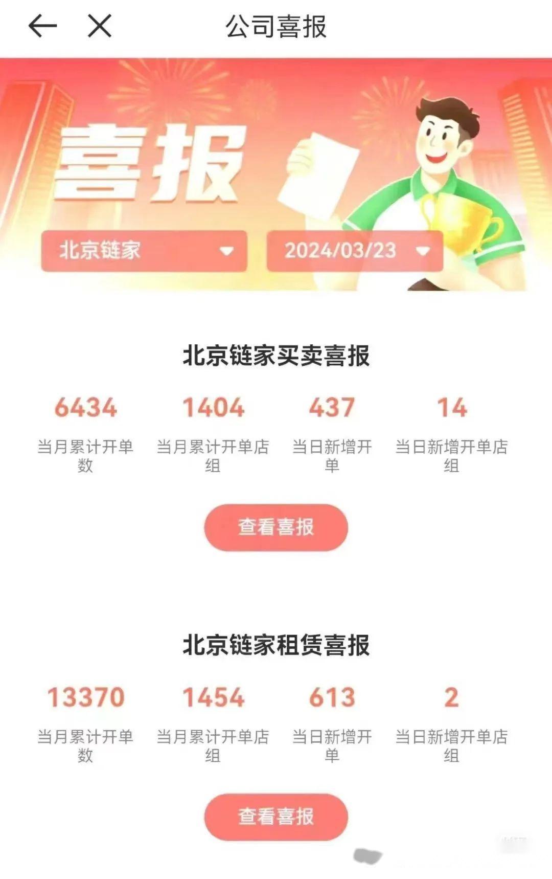 按照北京鏈家的數據,剛過去的週六成交二手房437套,週日成交二手房480