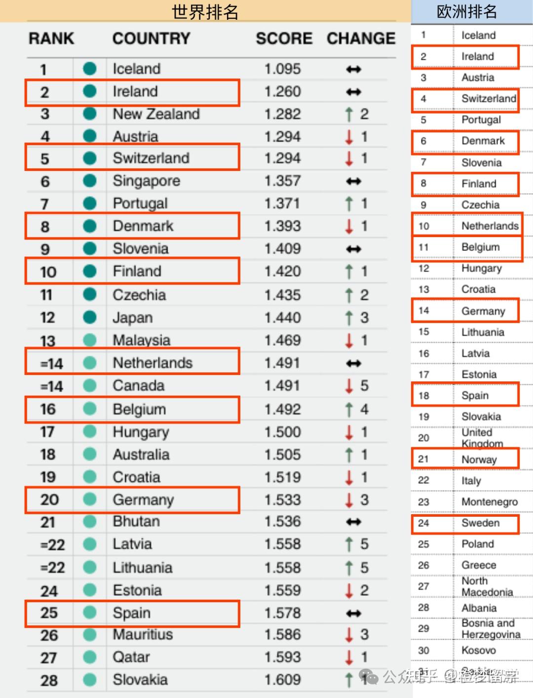全球最安全留学国家排名竟然是这样的- 知乎