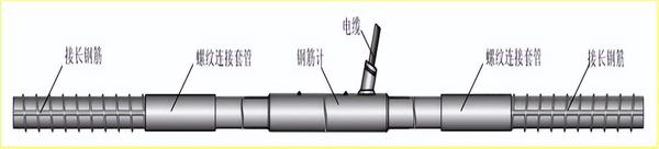 赛维板报丨混凝土支撑轴力监测钢筋计安装 知乎 
