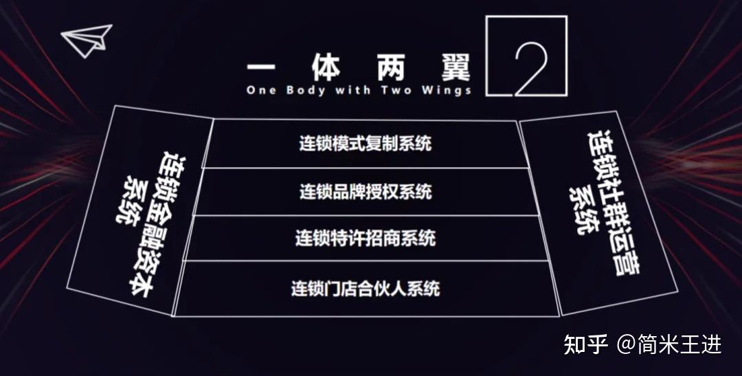 连锁企业崛起之路:全方位连锁系统解析(附连锁体系PPT) - 知乎