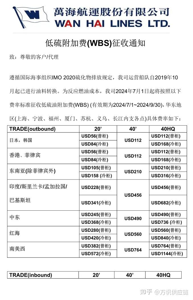 具体费率如下:cosco将于6月15日至6月30日更新从远东到美国和加拿大的