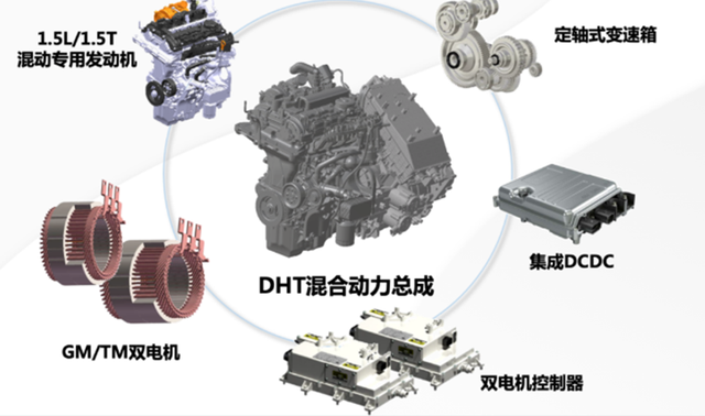 极狐阿尔法T NVH技术解析——电驱系统噪声控制