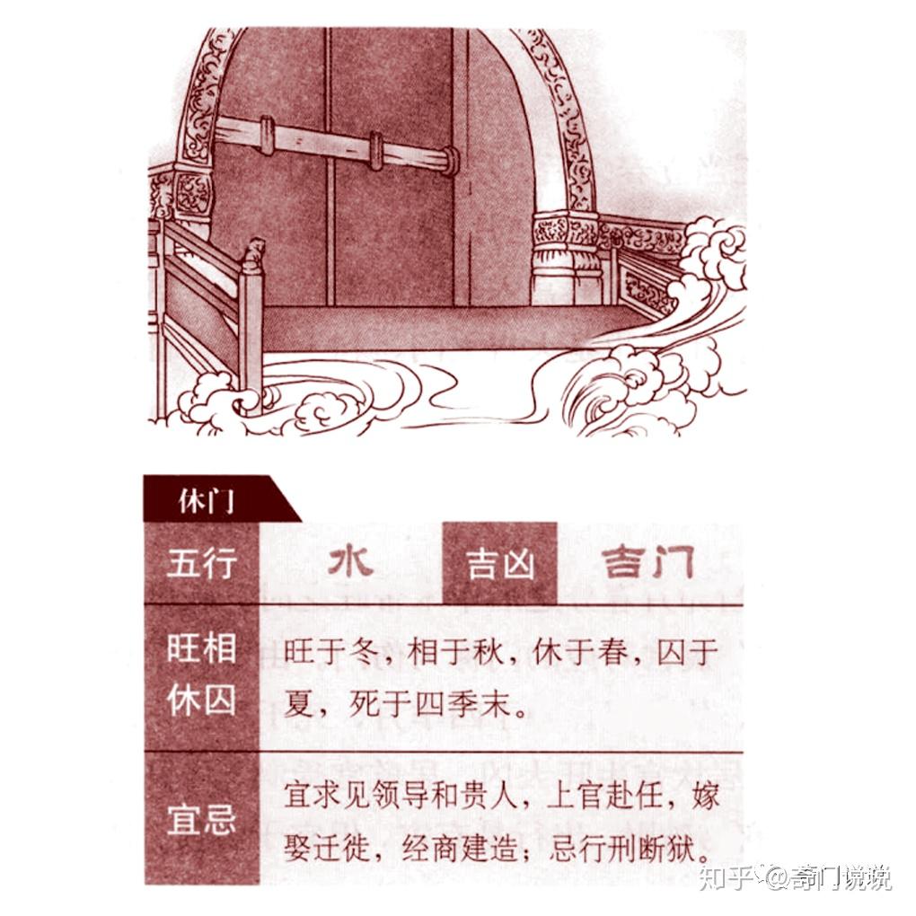 奇门遁甲之人盘八门 - 知乎