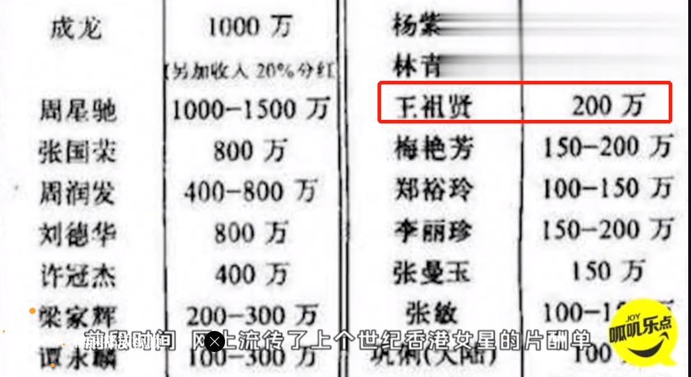 王祖贤300亿账单图图片