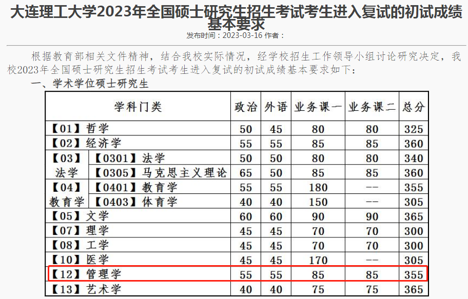 东北大学吉林大学行政学院吉林大学人民政协理论研究中心哈尔滨工业
