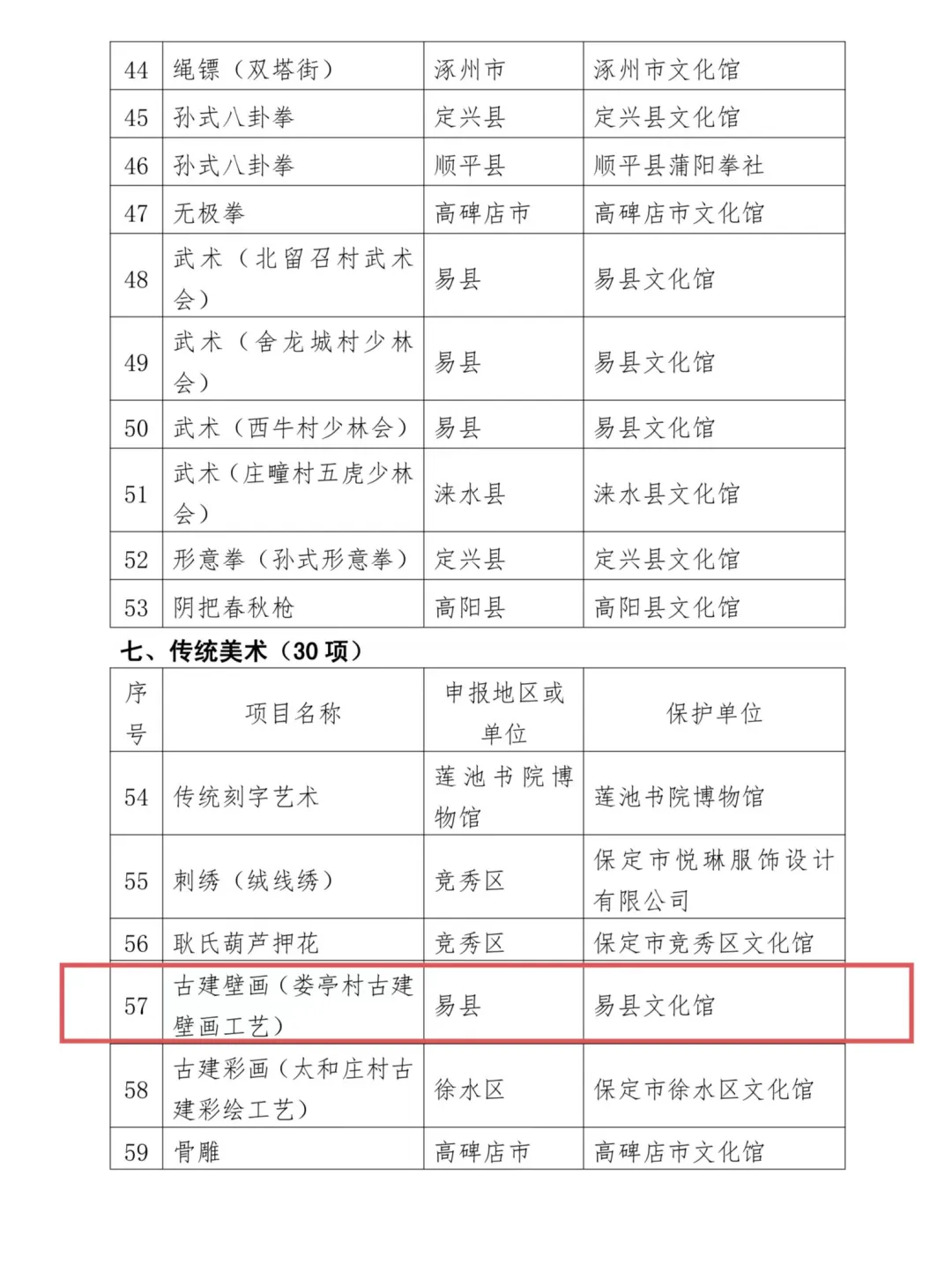 河北省保定市市级非物质文化遗产名录(批次) - 知乎