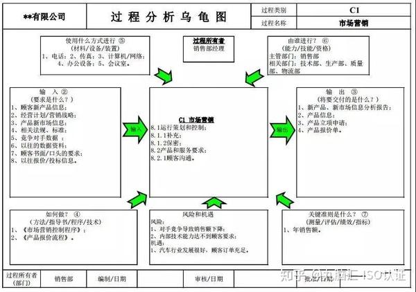 一文读懂过程分析乌龟图 - 知乎