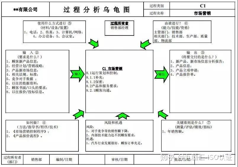 一文读懂过程分析乌龟图 - 知乎