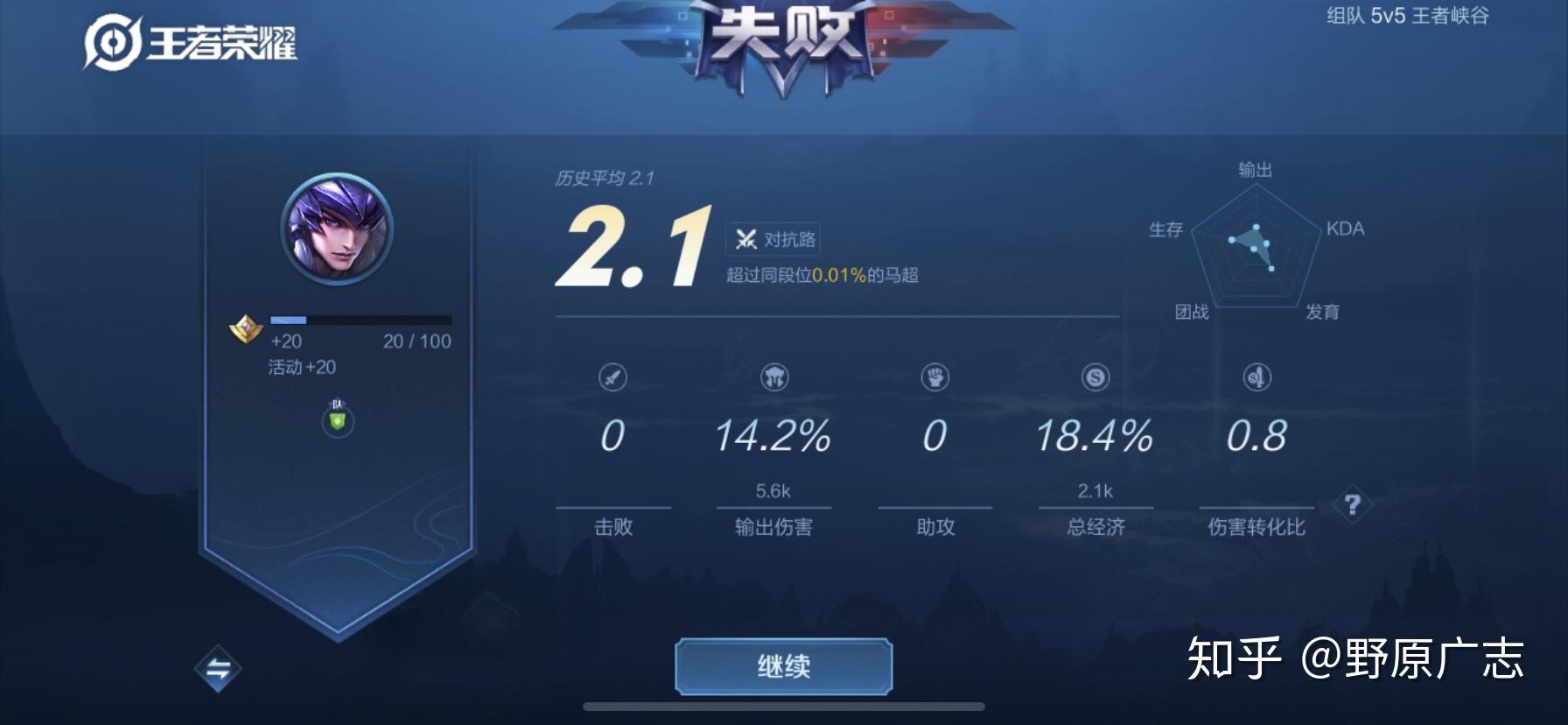 你们王者荣耀一局最低的综合评分是多少⊙ω⊙? - 知乎