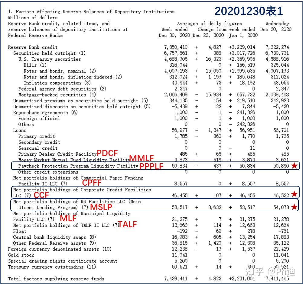零利率和无限量QE还不够？一文读懂新冠大流行发生后的美联储工具箱- 知乎