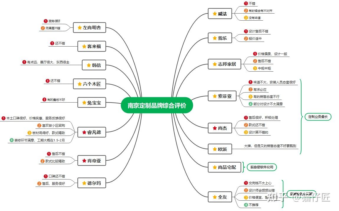 南京定制品牌
