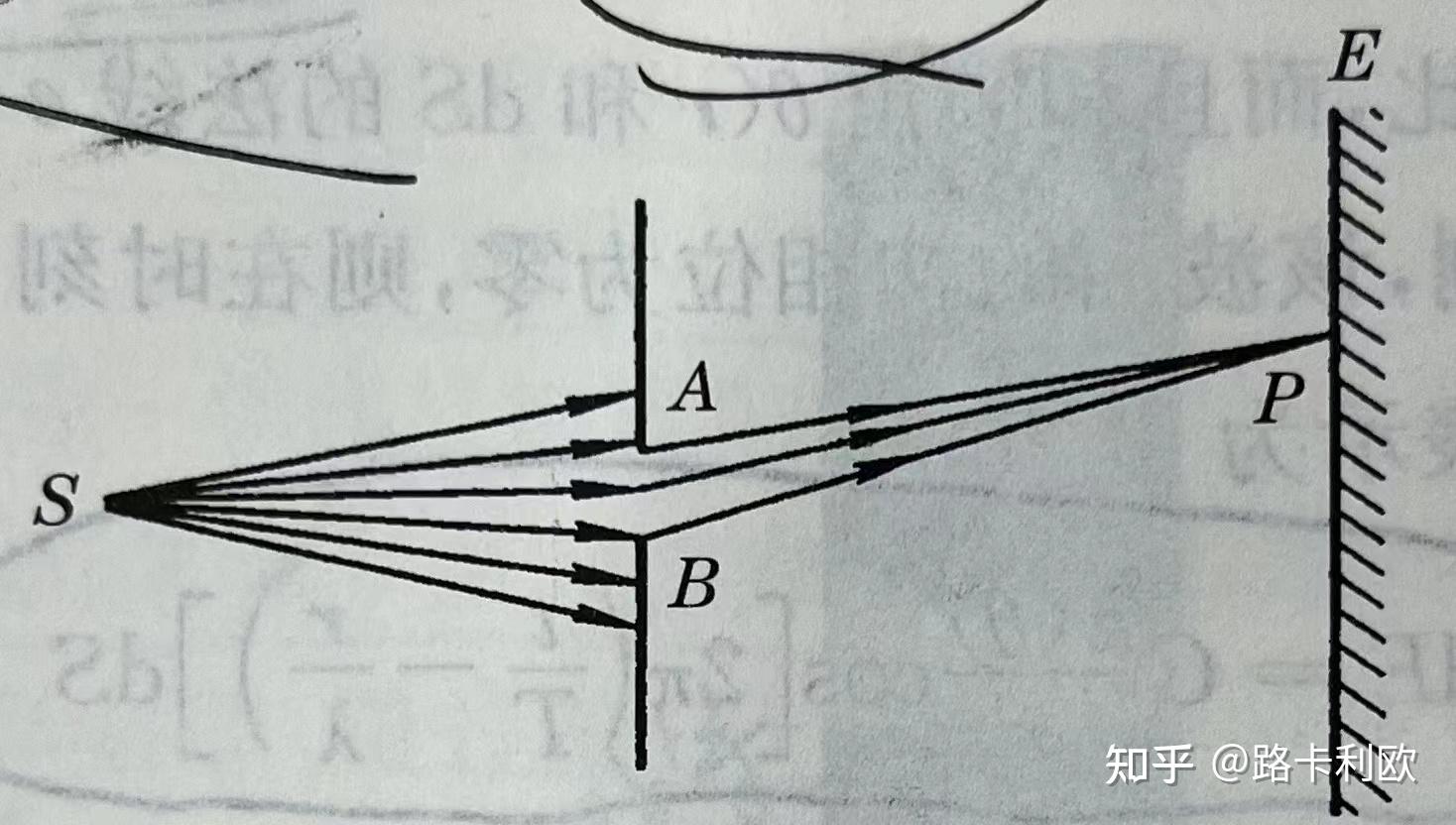 大学物理:波动光学知识梳理 - 知乎